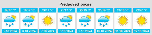 Weather outlook for the place Nova Siri na WeatherSunshine.com