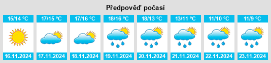 Weather outlook for the place Noragugume na WeatherSunshine.com