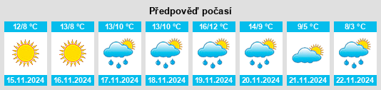 Weather outlook for the place Noli na WeatherSunshine.com