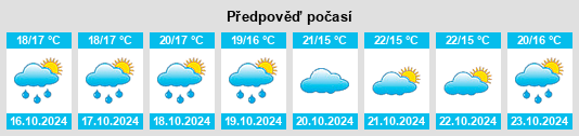 Weather outlook for the place Bricco di Neive na WeatherSunshine.com