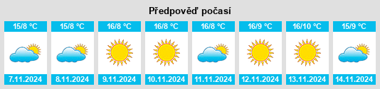 Weather outlook for the place Moscazzano na WeatherSunshine.com