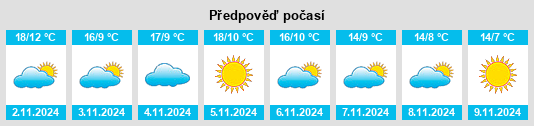 Weather outlook for the place Mortara na WeatherSunshine.com