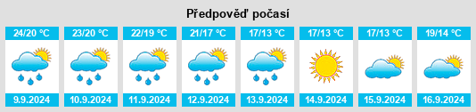 Weather outlook for the place Morolo na WeatherSunshine.com