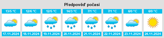 Weather outlook for the place Montodine na WeatherSunshine.com