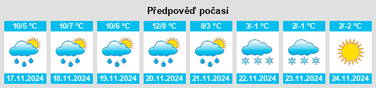 Weather outlook for the place Montieri na WeatherSunshine.com