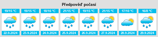 Weather outlook for the place Monteu Roero na WeatherSunshine.com