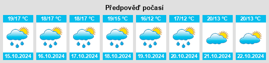 Weather outlook for the place Monteu da Po na WeatherSunshine.com