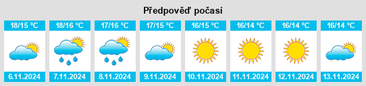 Weather outlook for the place Montescaglioso na WeatherSunshine.com