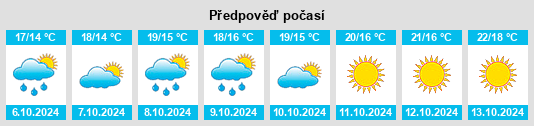 Weather outlook for the place Monte San Giovanni Campano na WeatherSunshine.com