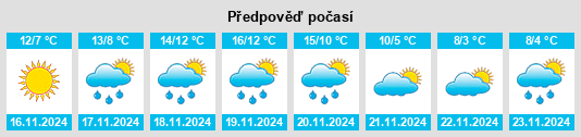 Weather outlook for the place Monterosso al Mare na WeatherSunshine.com