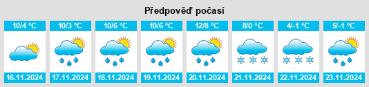 Weather outlook for the place Montereale Valcellina na WeatherSunshine.com