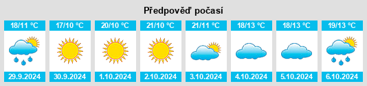 Weather outlook for the place Montepulciano na WeatherSunshine.com