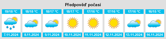 Weather outlook for the place Monteparano na WeatherSunshine.com