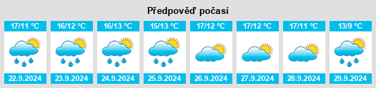 Weather outlook for the place Montenerodomo na WeatherSunshine.com