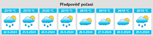 Weather outlook for the place Montenero di Bisaccia na WeatherSunshine.com