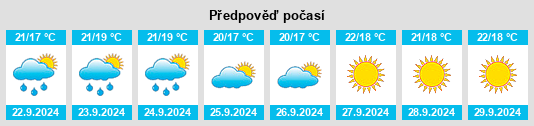 Weather outlook for the place Montemurro na WeatherSunshine.com