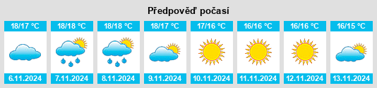 Weather outlook for the place Monteleone Rocca Doria na WeatherSunshine.com