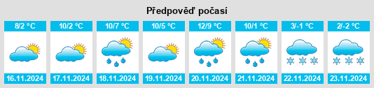 Weather outlook for the place Monteleone di Spoleto na WeatherSunshine.com