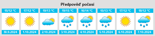 Weather outlook for the place Monteleone di Puglia na WeatherSunshine.com