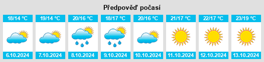 Weather outlook for the place Montelanico na WeatherSunshine.com