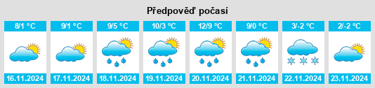 Weather outlook for the place Monte Grimano na WeatherSunshine.com