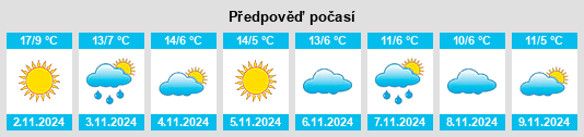 Weather outlook for the place Montegabbione na WeatherSunshine.com