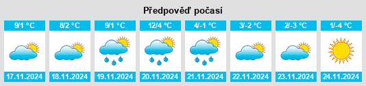 Weather outlook for the place Montefiorino na WeatherSunshine.com