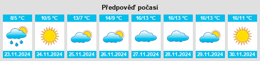 Weather outlook for the place Montecilfone na WeatherSunshine.com