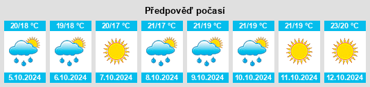 Weather outlook for the place Montalbano Jonico na WeatherSunshine.com