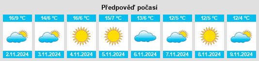 Weather outlook for the place Montagna na WeatherSunshine.com