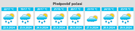 Weather outlook for the place Monsummano Terme na WeatherSunshine.com