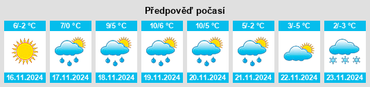 Weather outlook for the place Monghidoro na WeatherSunshine.com