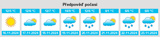 Weather outlook for the place Mongardino na WeatherSunshine.com