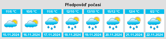 Weather outlook for the place Monfalcone na WeatherSunshine.com