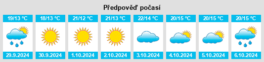 Weather outlook for the place Mompeo na WeatherSunshine.com