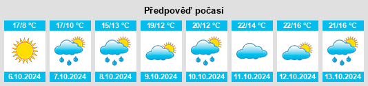 Weather outlook for the place Misinto na WeatherSunshine.com