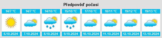 Weather outlook for the place Minucciano na WeatherSunshine.com