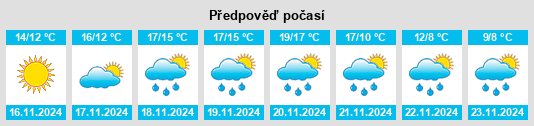 Weather outlook for the place Minturno na WeatherSunshine.com