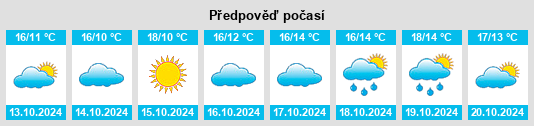 Weather outlook for the place Micigliano na WeatherSunshine.com