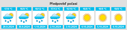 Weather outlook for the place Mezzolombardo na WeatherSunshine.com