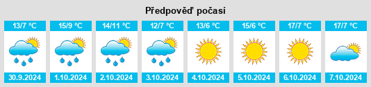 Weather outlook for the place Mezzano na WeatherSunshine.com