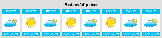 Weather outlook for the place Menaggio na WeatherSunshine.com