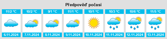 Weather outlook for the place Meltina na WeatherSunshine.com