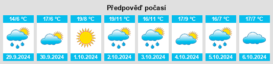 Weather outlook for the place Mello na WeatherSunshine.com