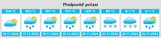 Weather outlook for the place Meduno na WeatherSunshine.com