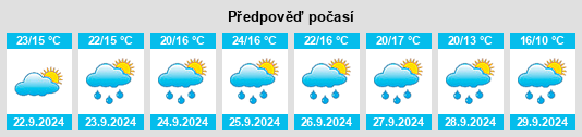 Weather outlook for the place Medole na WeatherSunshine.com