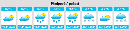 Weather outlook for the place Mazzo di Valtellina na WeatherSunshine.com