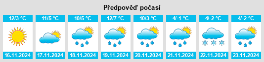 Weather outlook for the place Mathi na WeatherSunshine.com