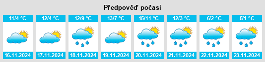 Weather outlook for the place Matelica na WeatherSunshine.com