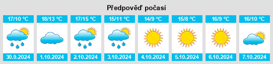 Weather outlook for the place Masone na WeatherSunshine.com